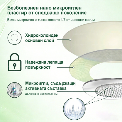 👩 𝐴𝑁𝐺𝐸𝐿𝑇𝑅𝐴𝑃® 𝐌𝐨𝐫𝐢𝐧𝐠𝐚 × 𝐁𝐞𝐫𝐛𝐞𝐫𝐲𝐧𝐚 × 𝐀𝐌𝐏𝐊 𝟏𝟎 в 𝟏 – Нано микроиглен пластир за отслабване|Само 𝟏× дневно ✅ Видими промени за 𝟕 дни – при затлъстяване, сърдечно-съдово здраве, диабет и ставни проблеми
