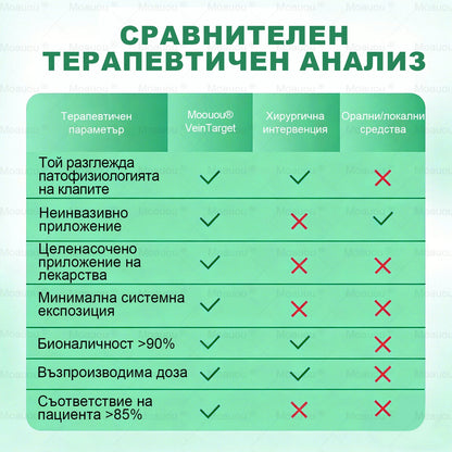 ⏰ Честито! Отворихте ексклузивна оферта за Moauou®! За поръчката ви днес предлагаме допълнителна 50% отстъпка! Кликнете на линка по-долу, за да се възползвате от тази специална оферта, която скоро изтича! ⏰